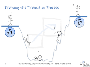 Change Transition