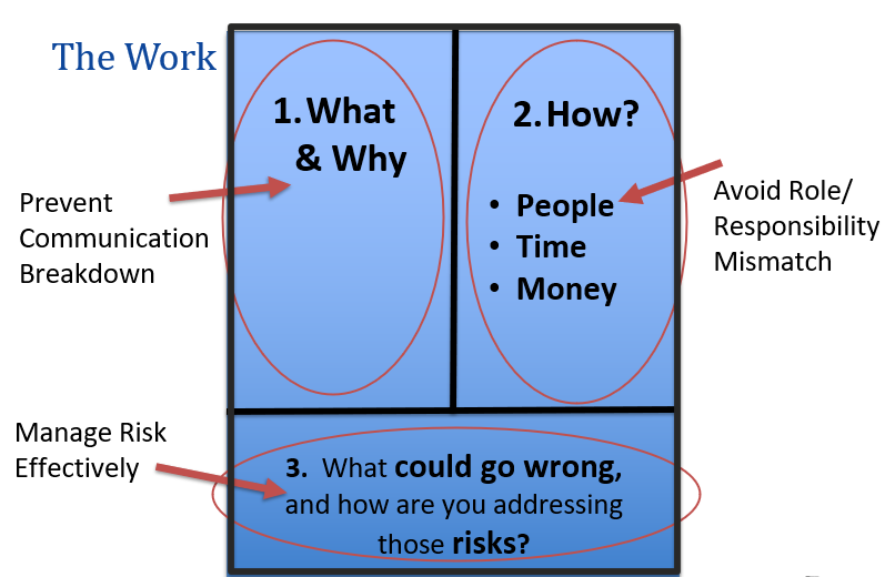 Project Planning